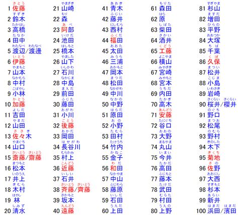 日文名 男|日本名字列表：完整收錄7億個名字的秘訣 